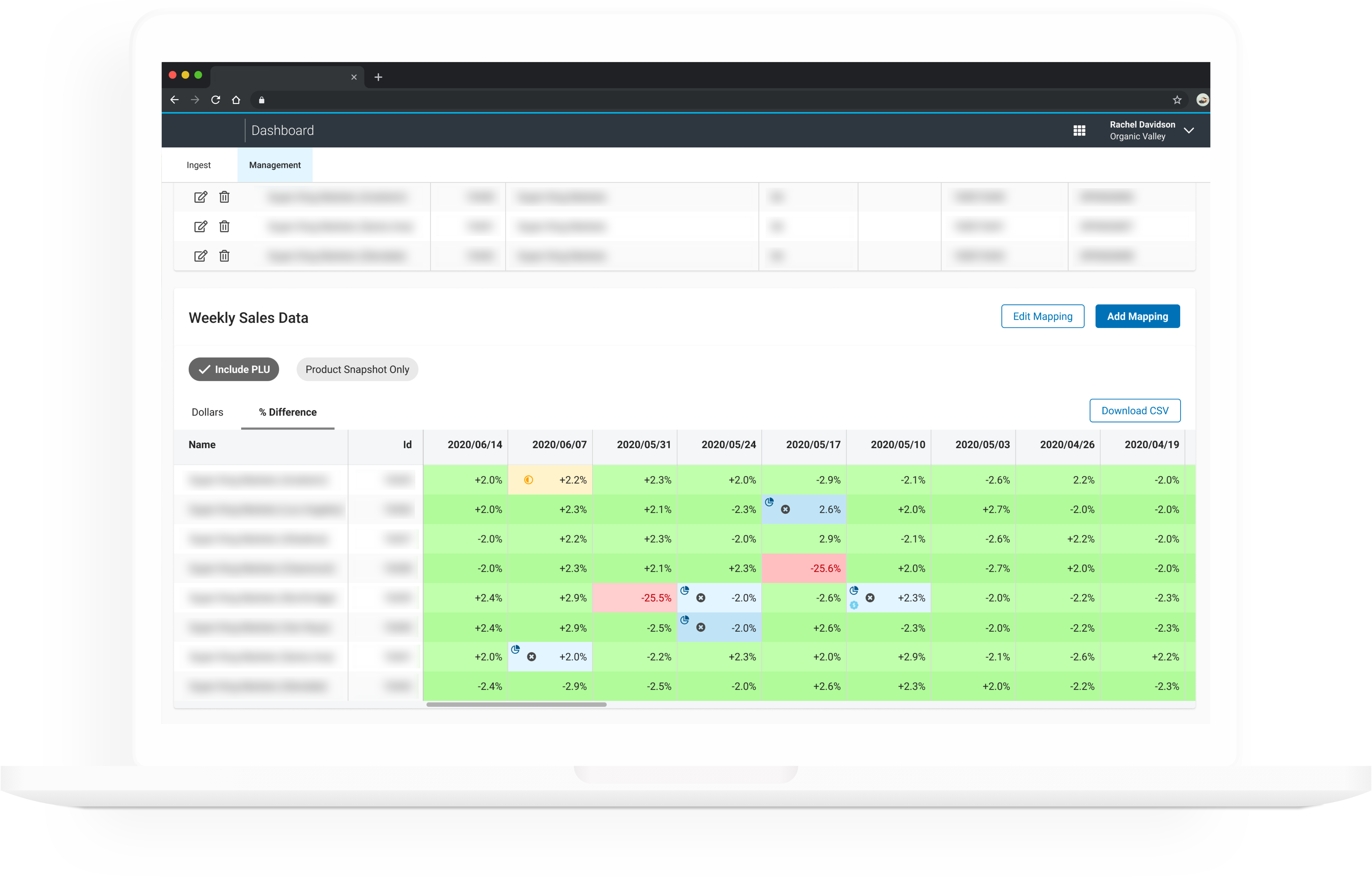 data ops dashboard mockup