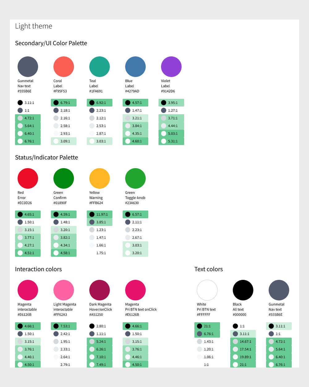 Light theme color palette: UI, status, interaction and text colors, each with contrast ratios against black, gray and white marked against WCAG thresholds