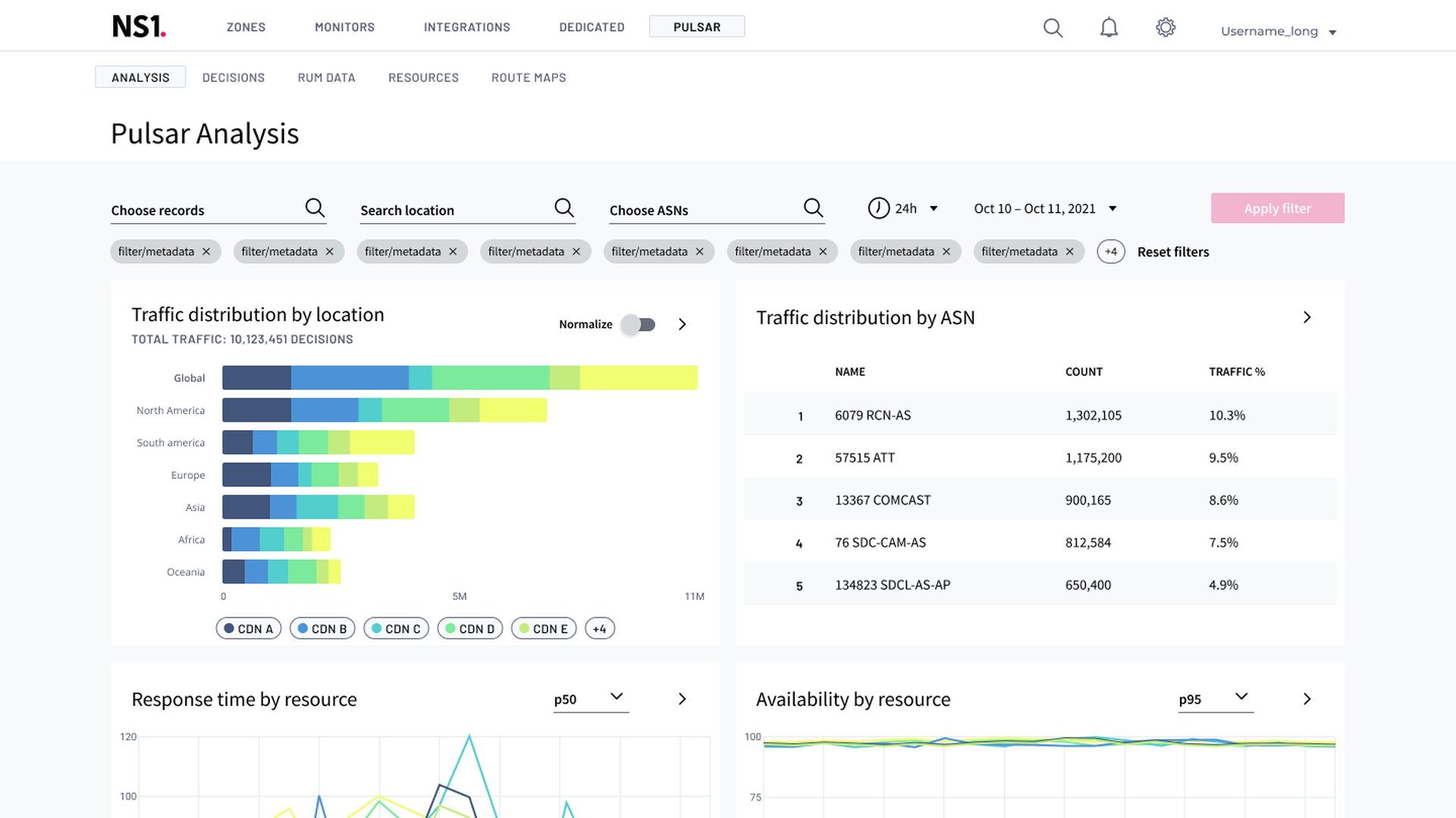 The redesigned Pulsar Analysis page: filters for records, location and ASNs, traffic distribution by location as stacked bars for every region, and traffic distribution by ASN as a ranked table