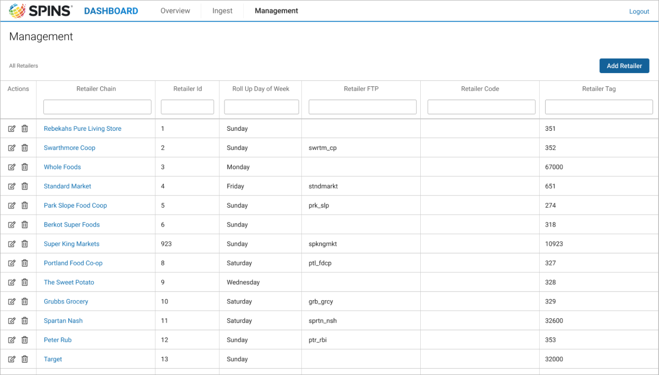 Management view listing all retailers with ID, roll-up day, FTP, code and tag