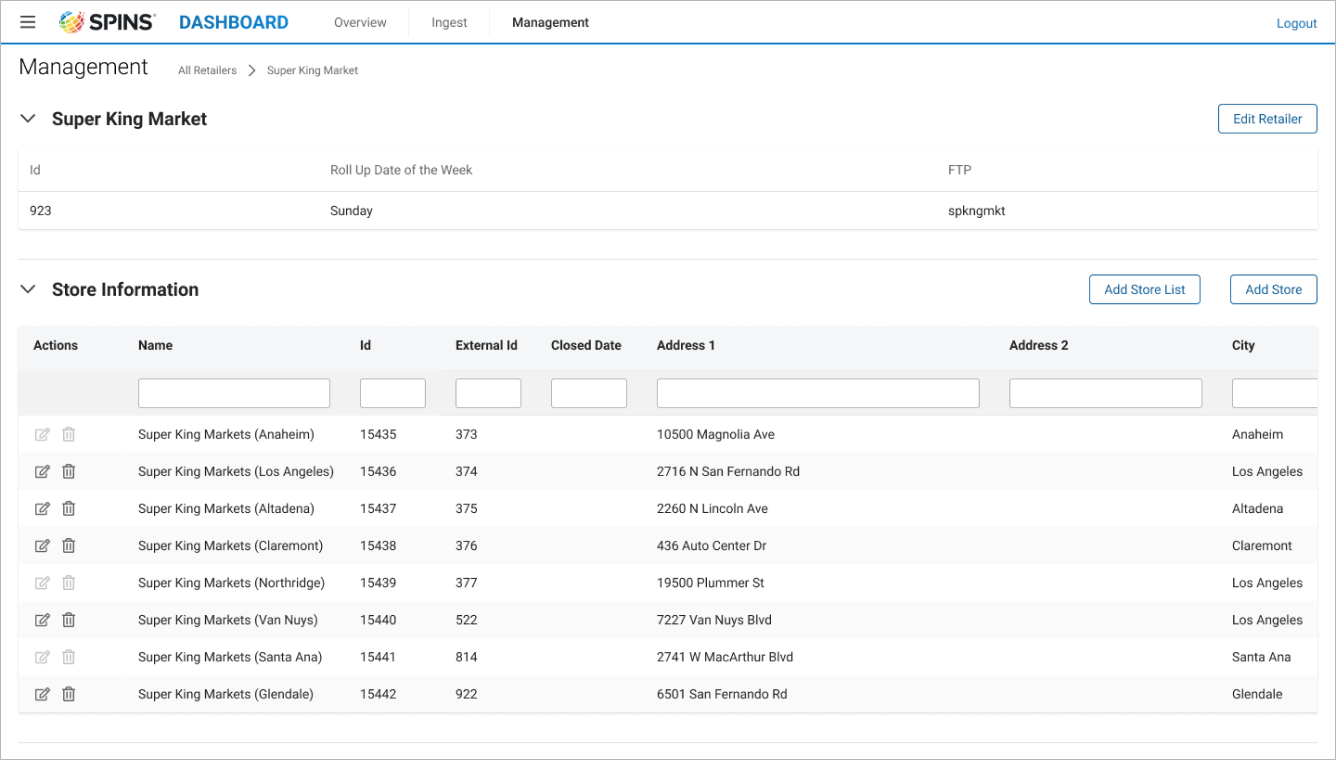 Retailer page with details and a table of its stores