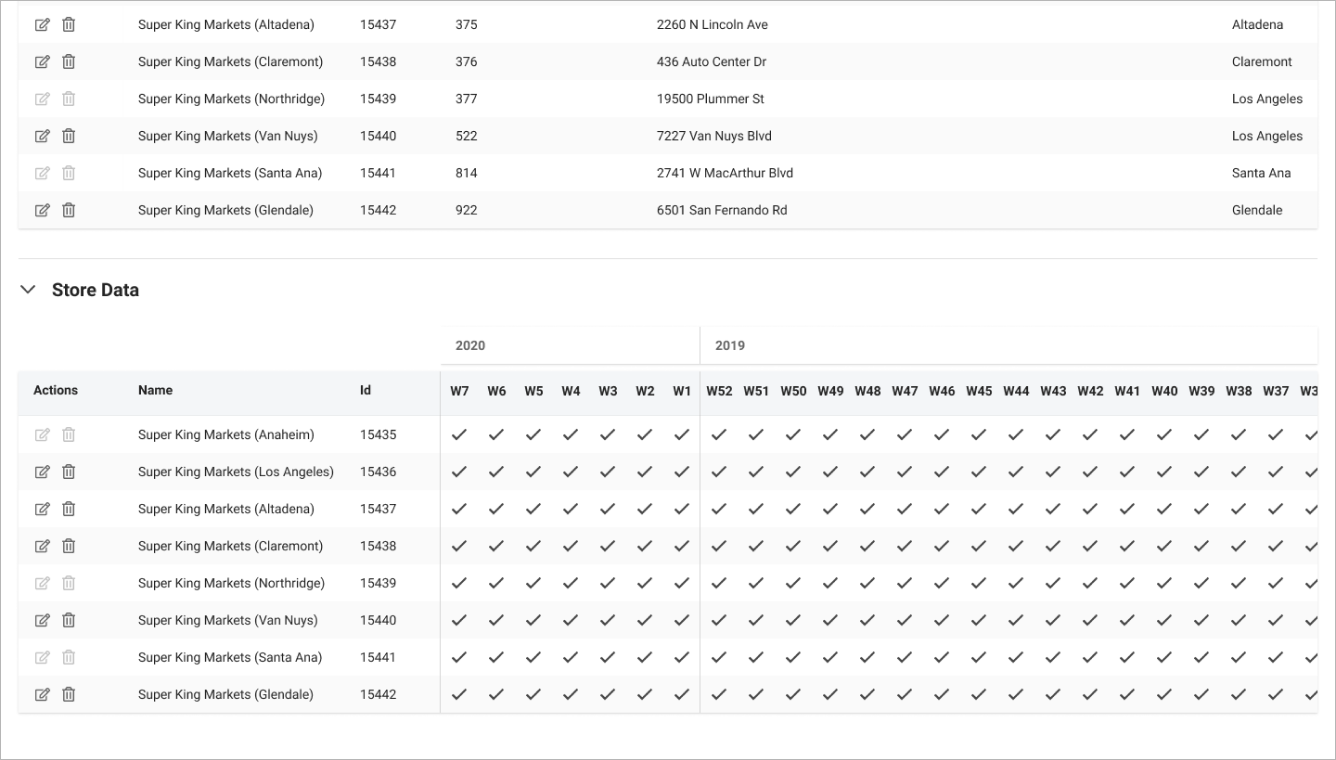 Weekly data v1: a check mark for every store and week